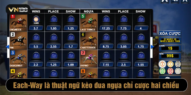 Each-Way (E/W) là thuật ngữ kèo đua ngựa chỉ cược hai chiều