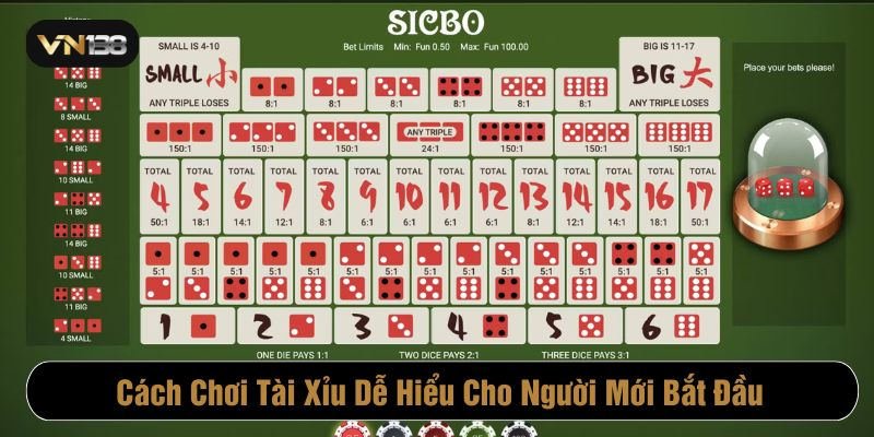 Cách chơi tài xỉu