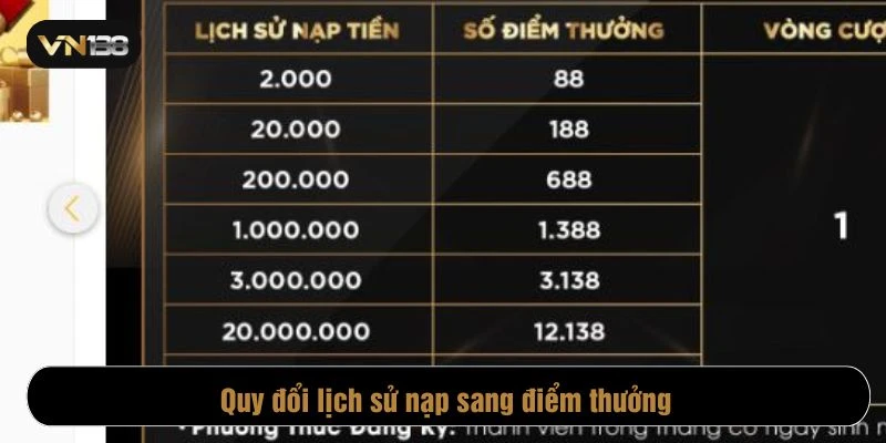 Hướng dẫn quy đổi điểm thưởng từ lịch sử nạp